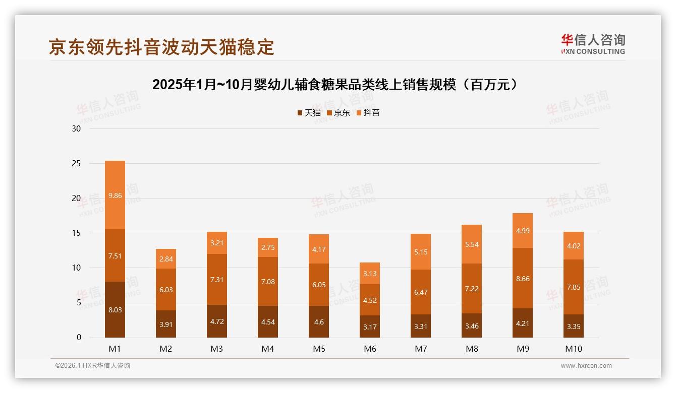 智能营养推荐23%需求最高，华信人咨询趋势雷达：婴幼儿辅食糖果数字化体验决定下一战-2026年1月-婴幼儿辅食糖果-38