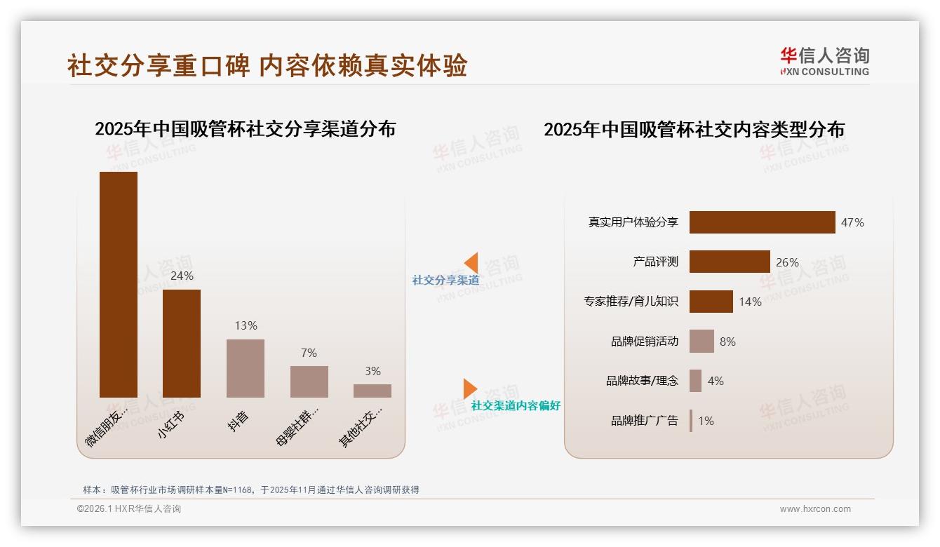吸管杯67%用户愿推荐但31%因漏水缺陷退缩，华信人咨询白皮书指出质量即复购-2026年1月-吸管杯-38