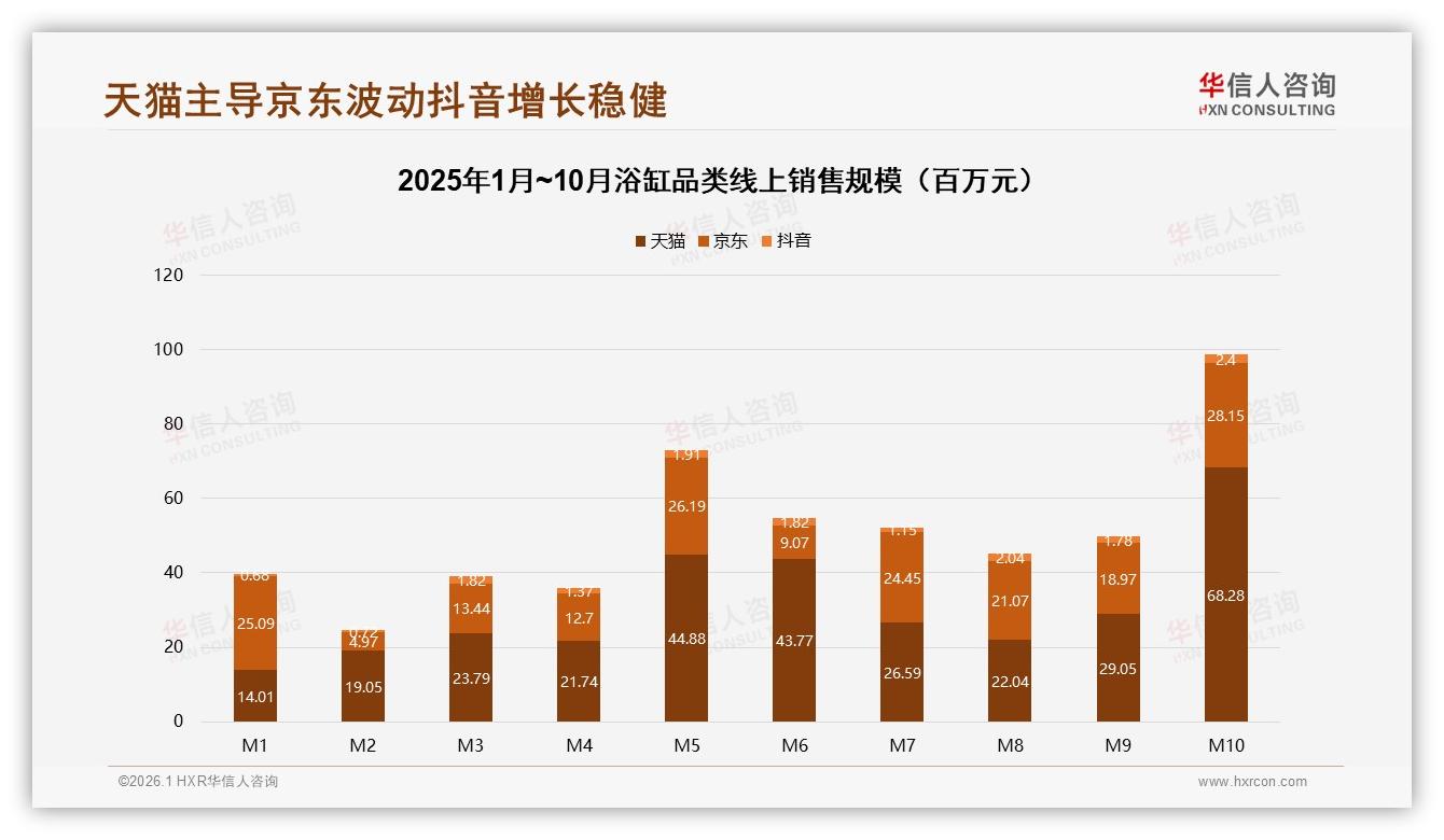 华信人咨询行业观察：54%用户愿推荐浴缸，32%体验不佳成口碑障碍-2026年1月-浴缸-38