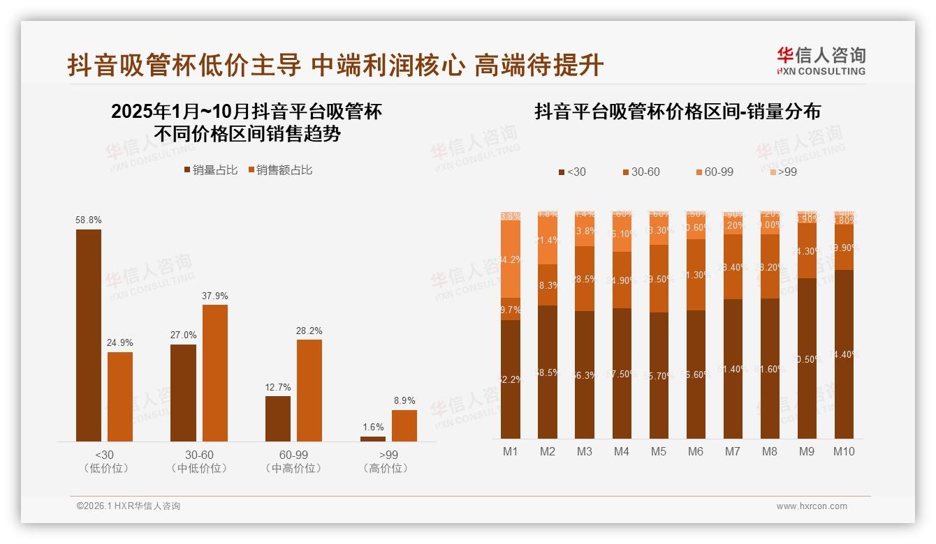 华信人咨询品类洞察：女性父母68%主导吸管杯消费，42%集中31~50元价格带-2026年1月-吸管杯-38