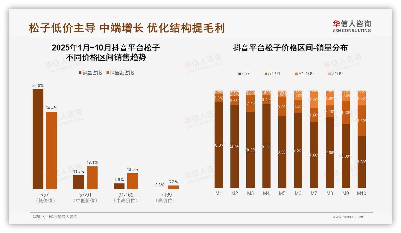 原味41%偏好率碾压调味，华信人咨询权威发布：松子天然赛道溢价空间打开-2026年1月-松子-38