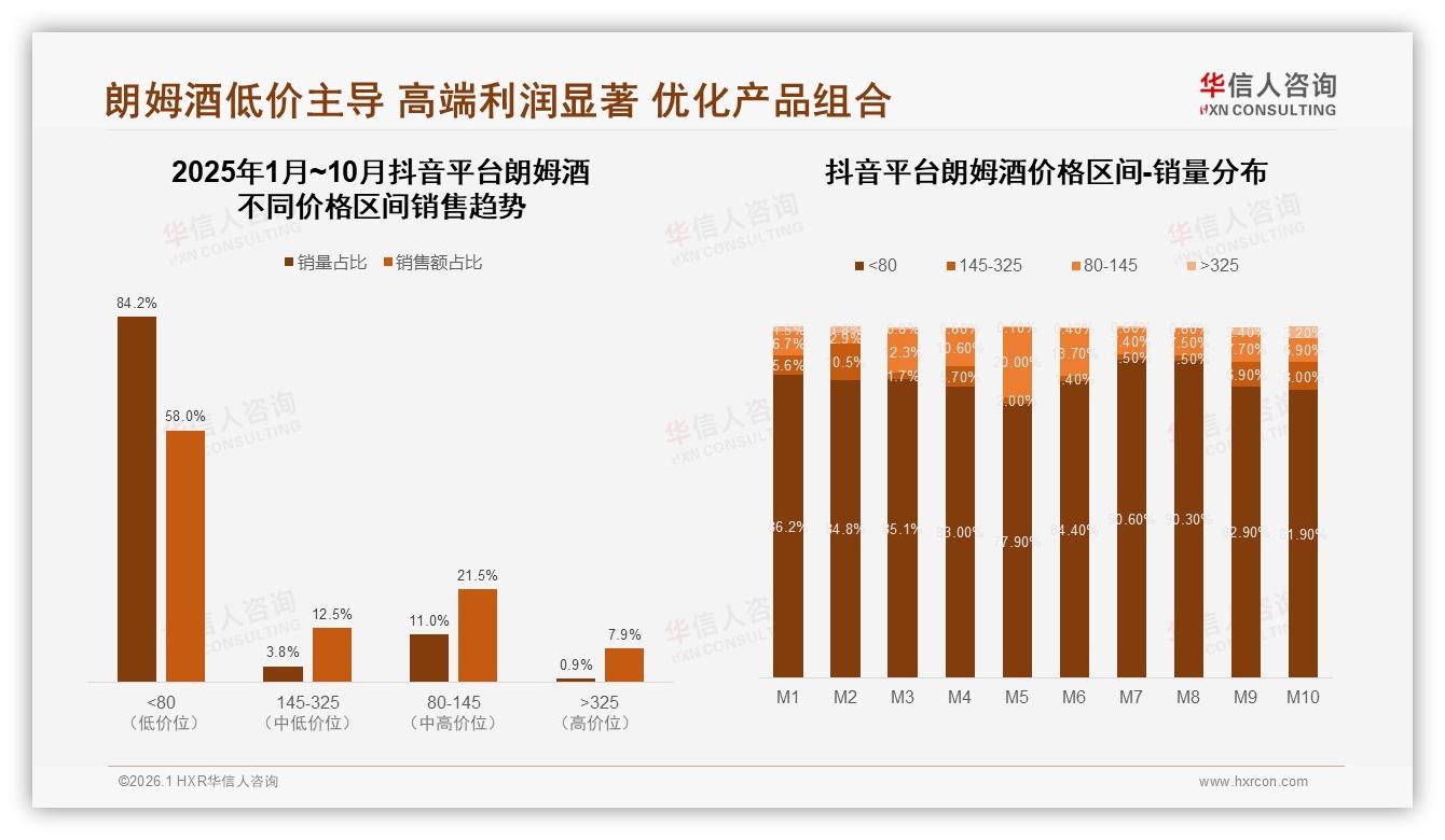 华信人咨询行业观察：电商平台31%成朗姆酒最大购买渠道，即时零售待补位-2026年1月-朗姆酒-38