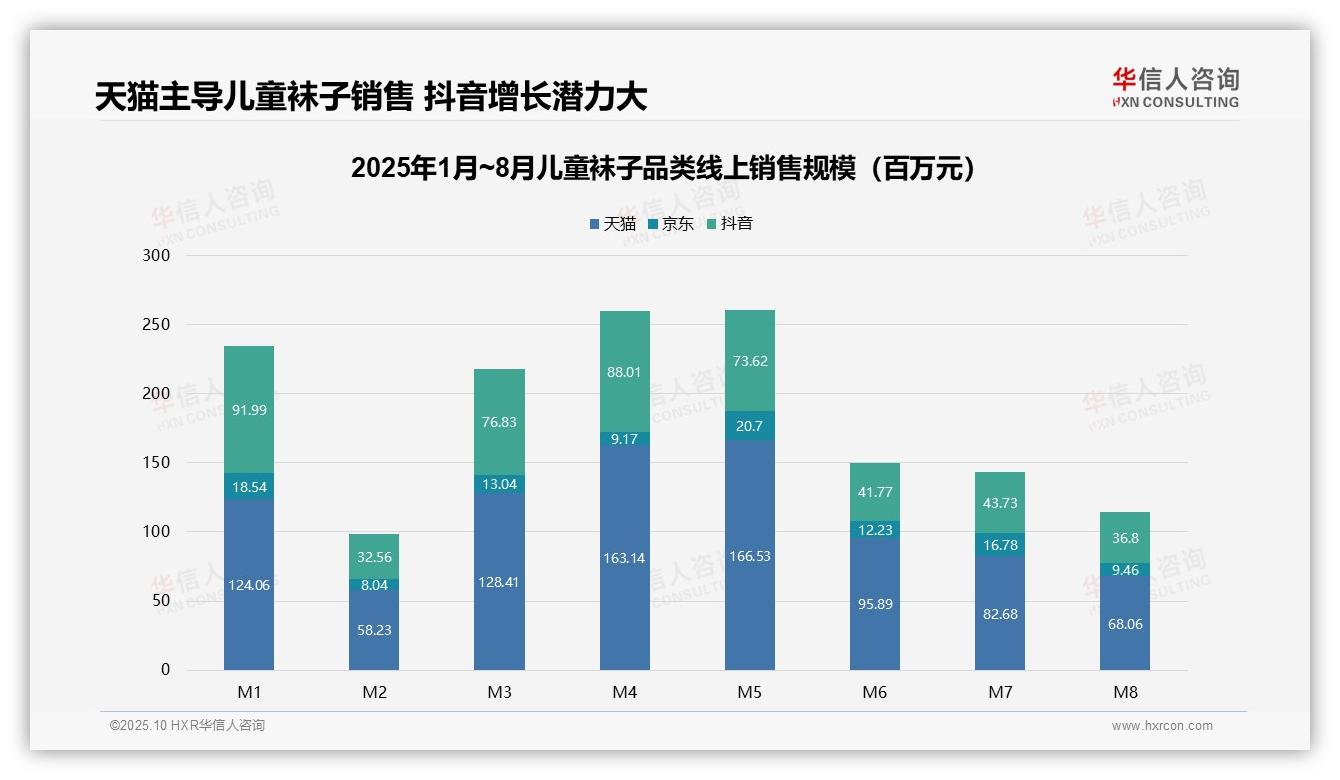 一文读懂儿童袜子54.4%销量来自低价产品：华信人咨询报告精编-2025年10月-儿童袜子-38