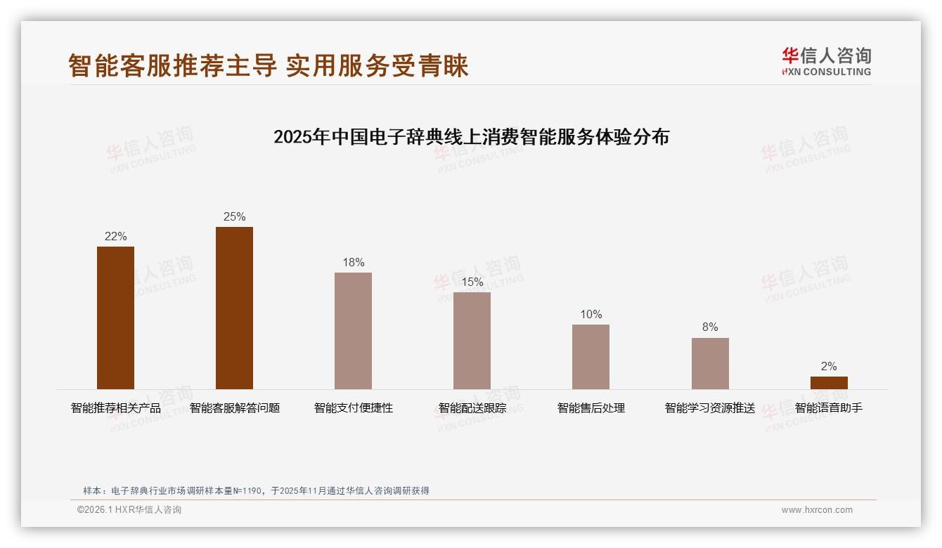 功能实用性28%与性价比25%双引擎，电子辞典消费者最认硬核体验——华信人咨询白皮书指出-2026年1月-电子辞典-38