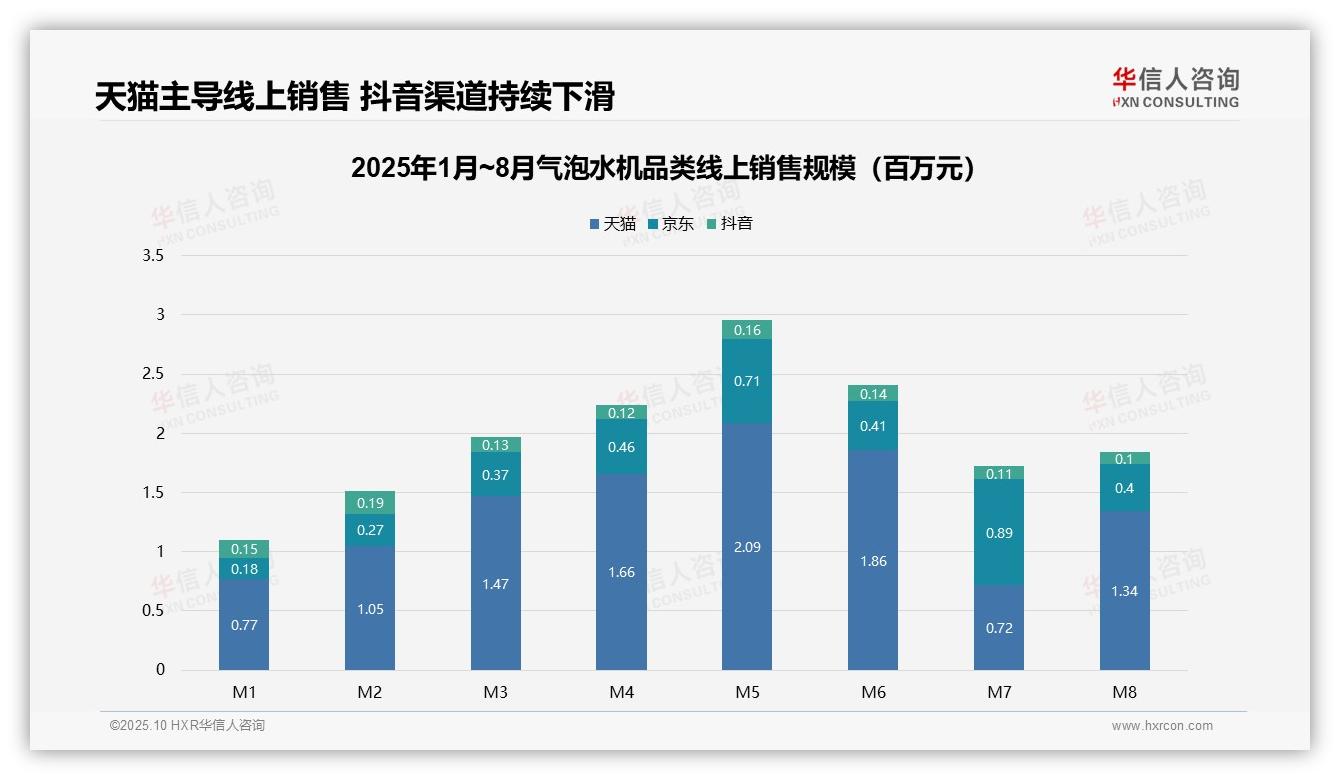 华信人咨询报告出炉，指出气泡水机高价位产品贡献28.6%销售额-2025年10月-气泡水机-38