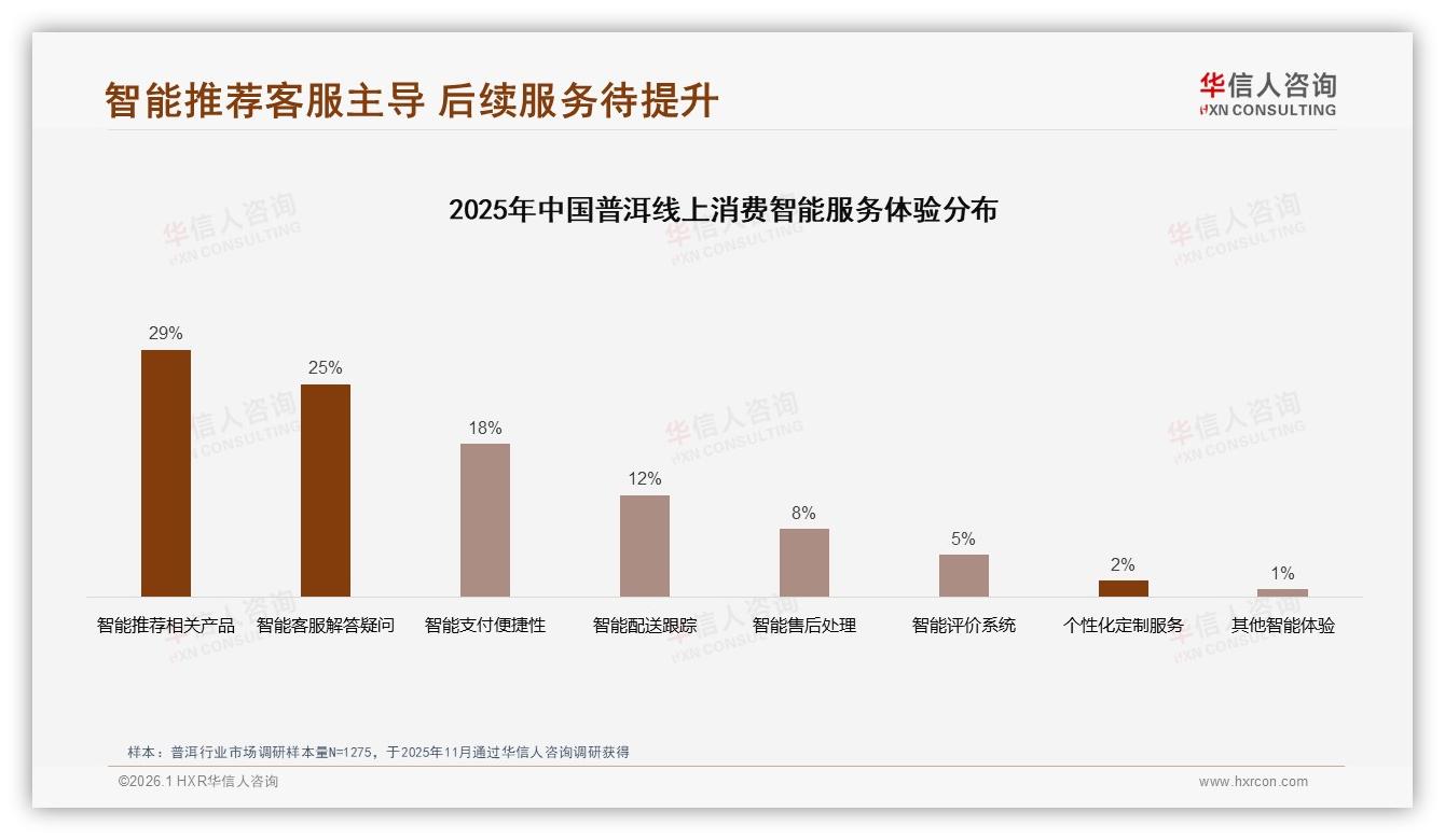退货体验5分仅35%，华信人咨询专题解读普洱电商服务短板-2026年1月-普洱-38