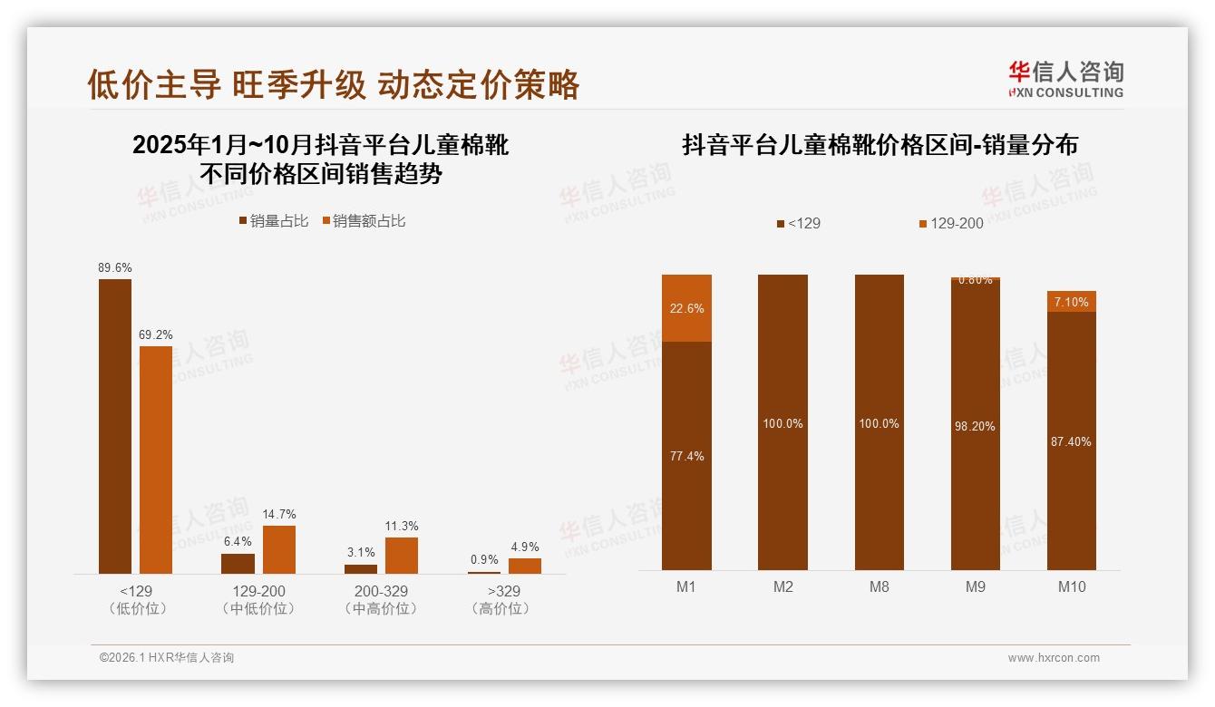 华信人咨询品类洞察：87%国产儿童棉靴主导，安全经济型占34%家长首选-2026年1月-儿童棉靴-38