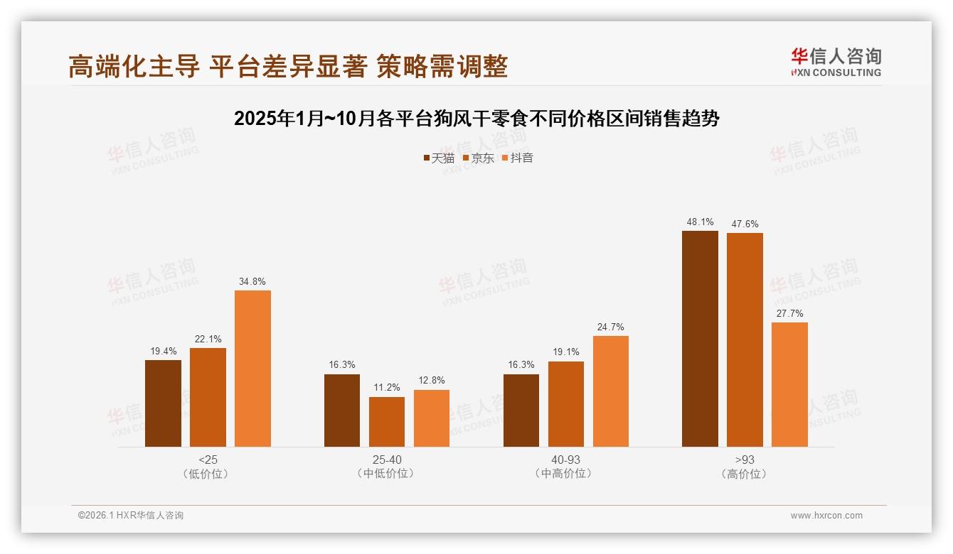华信人咨询行业观察：67%消费者愿推荐狗风干零食，效果不明显28%成最大负评-2026年1月-狗风干零食-38