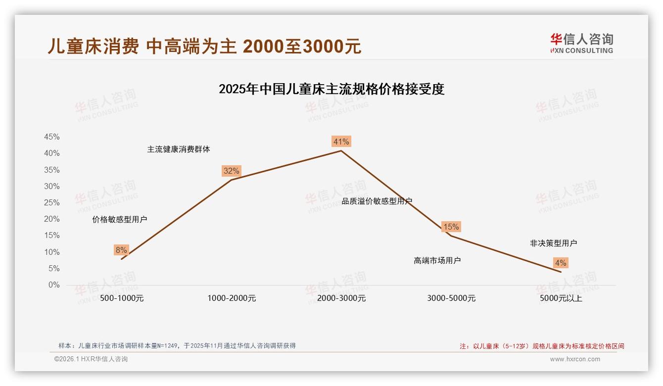 华信人咨询年度复盘：78%国产品牌儿童床领跑安全性价比时代-2026年1月-儿童床-38