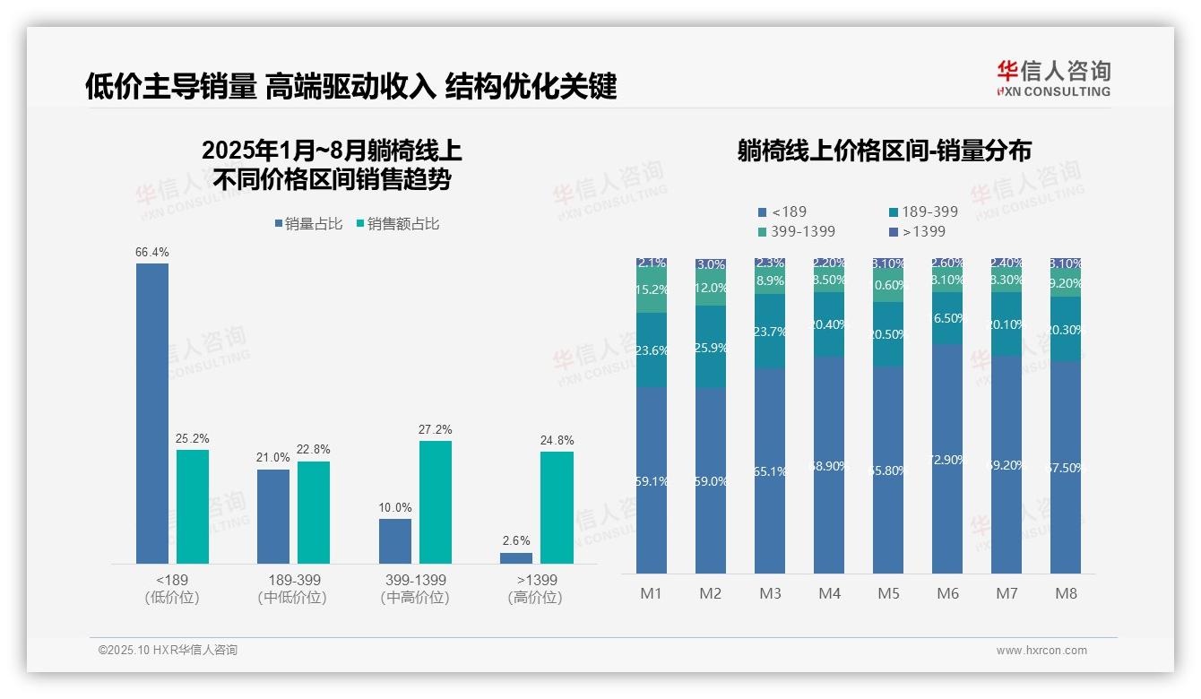 65.6%躺椅销售来自抖音——华信人咨询报告深度解析-2025年10月-躺椅-38