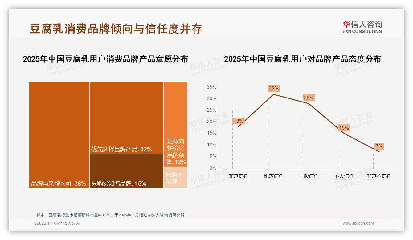 玻璃瓶装豆腐乳45%偏好传统包装仍是主流-2026年1月-豆腐乳-38