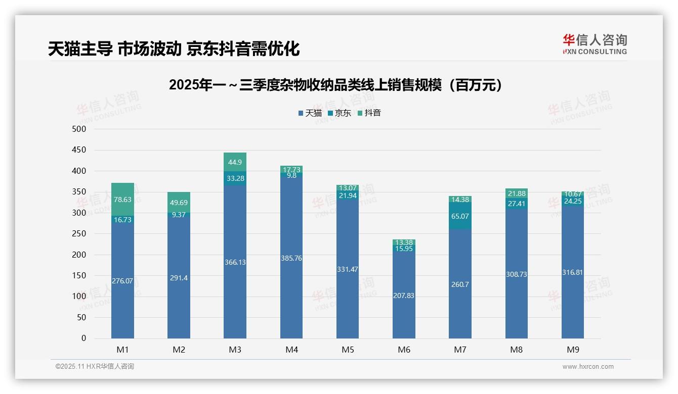 华信人咨询报告解读：为何说杂物收纳高价产品贡献29.0%销售额-2025年11月-杂物收纳-38