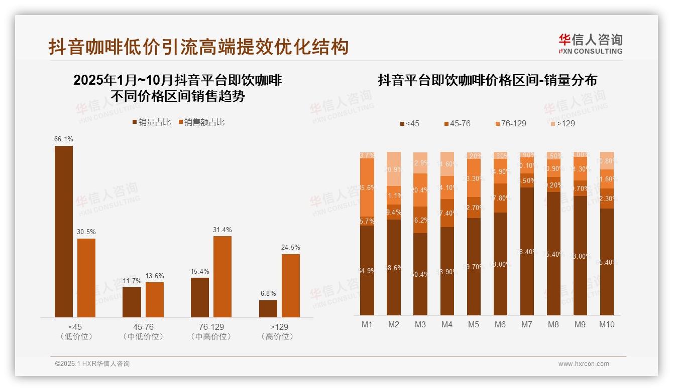 华信人咨询数据洞察：67%消费者选择国产品牌即饮咖啡口感优先型占31%-2026年1月-即饮咖啡-38