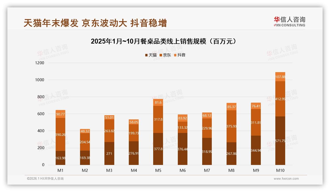 秋季餐桌消费31%全年最高，华信人咨询趋势雷达建议品牌提前锁客-2026年1月-餐桌-38