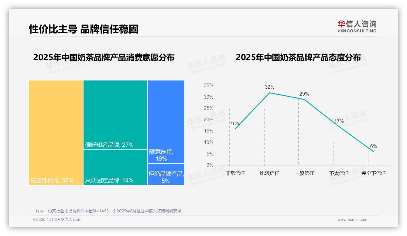 决策参考：华信人咨询报告强调93%消费者偏好国产品牌-2025年10月-奶茶-38