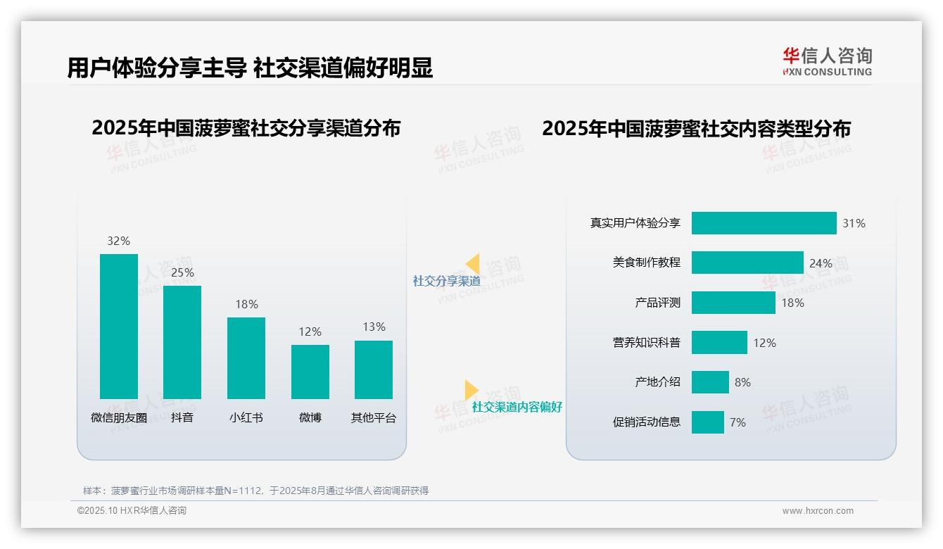 决策参考：华信人咨询报告强调35%消费者信任美食博主引导菠萝蜜消费-2025年10月-菠萝蜜-38