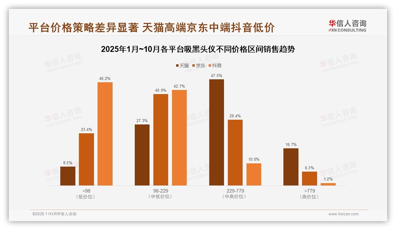 夏季需求占31%季节高峰，彩盒包装35%偏好，吸黑头仪夏日礼盒机会浮现——华信人咨询专题解读-2026年1月-吸黑头仪-38