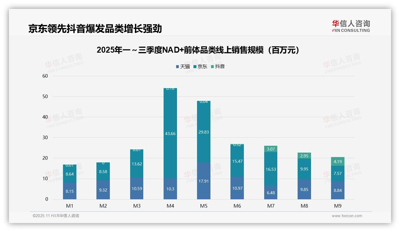 Q2销售额环比激增155%——华信人咨询白皮书核心观点-2025年11月-NAD+前体-38