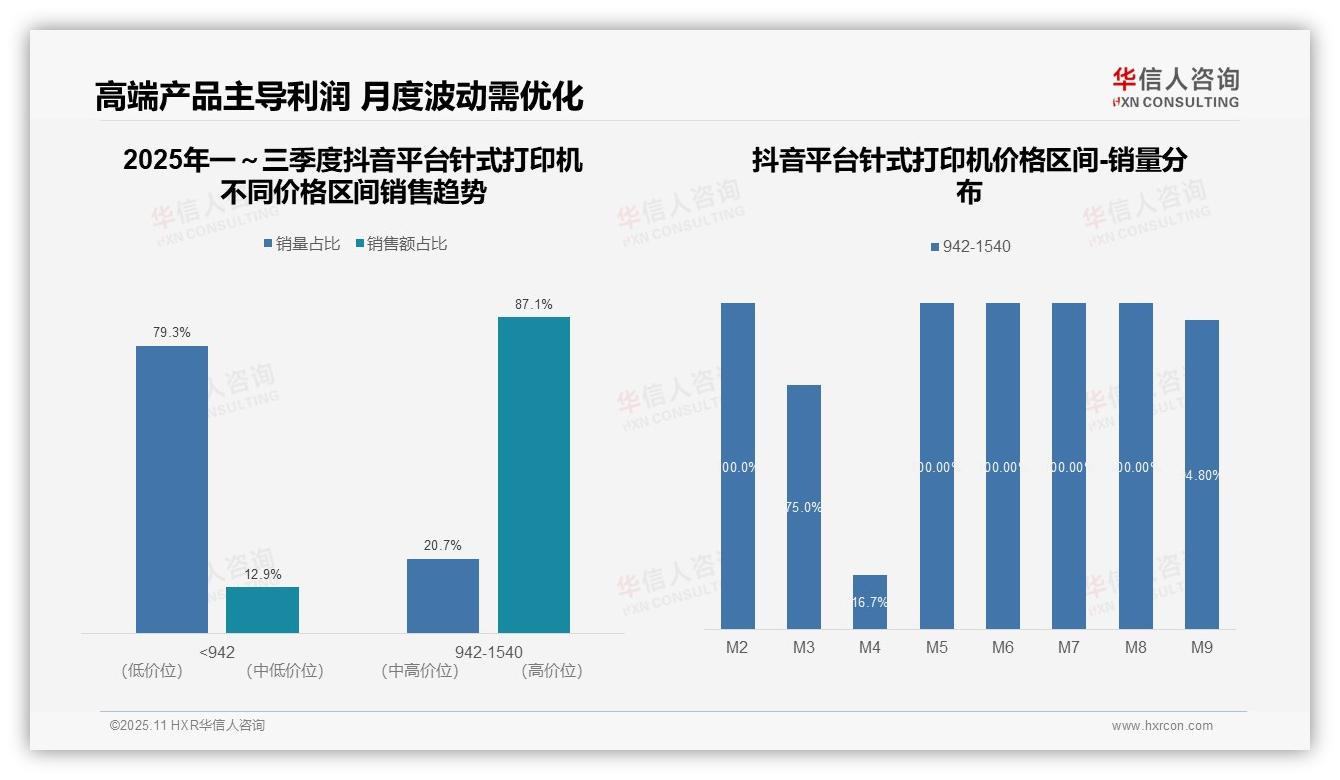 高端针打产品销售额占比87.1%——华信人咨询数据解读-2025年11月-针式打印机-38
