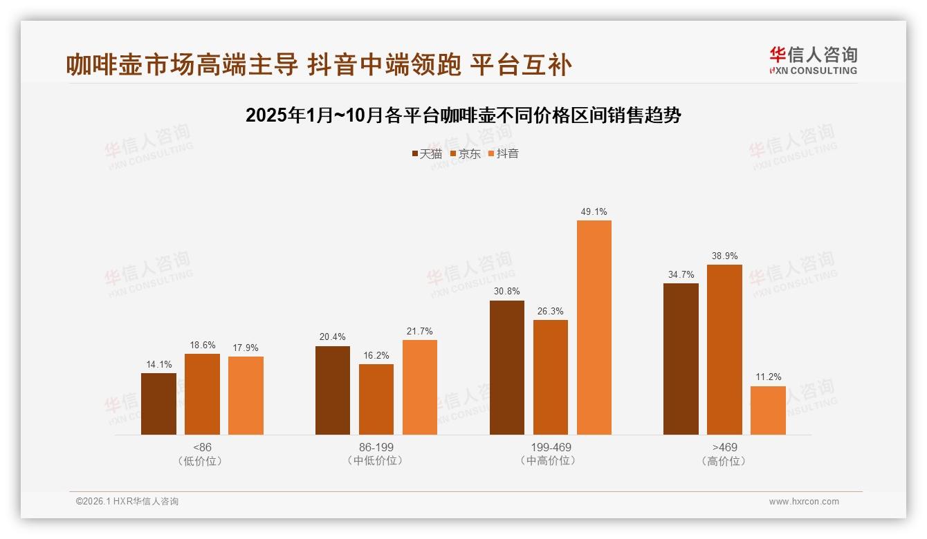 每天使用41%高频场景，咖啡壶品牌深耕小家庭早餐痛点-2026年1月-咖啡壶-38