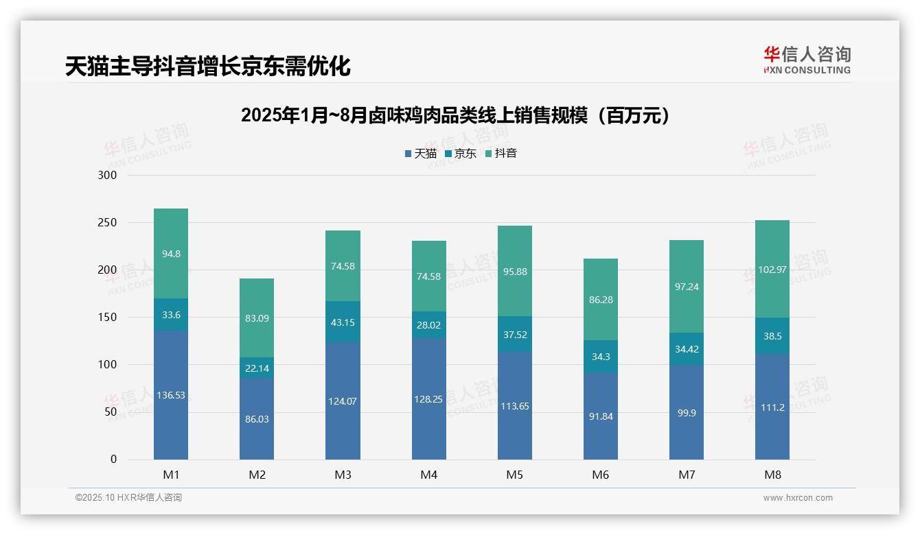决策参考：华信人咨询报告强调15.7%销量贡献37.8%销售额-2025年10月-卤味鸡肉-38
