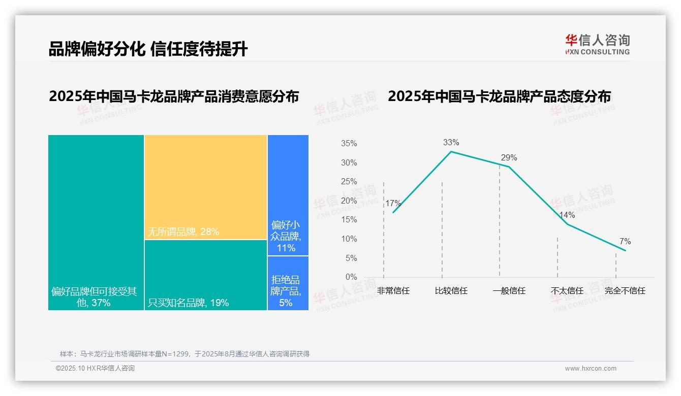 68%消费者选择国产马卡龙品牌：这一结论来自华信人咨询权威报告-2025年10月-马卡龙-38