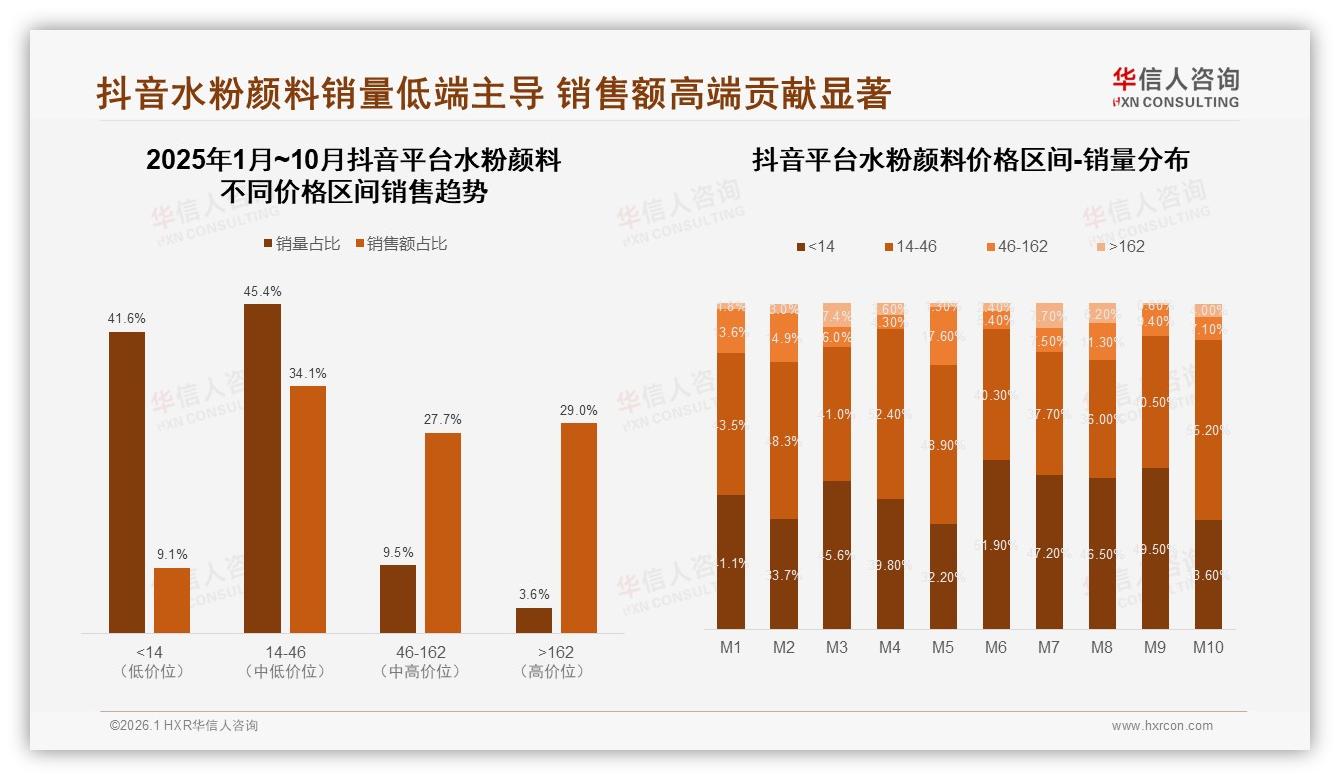 华信人咨询专题解读：颜色鲜艳度24%关注度水粉颜料核心性能亟待升级-2026年1月-水粉颜料-38