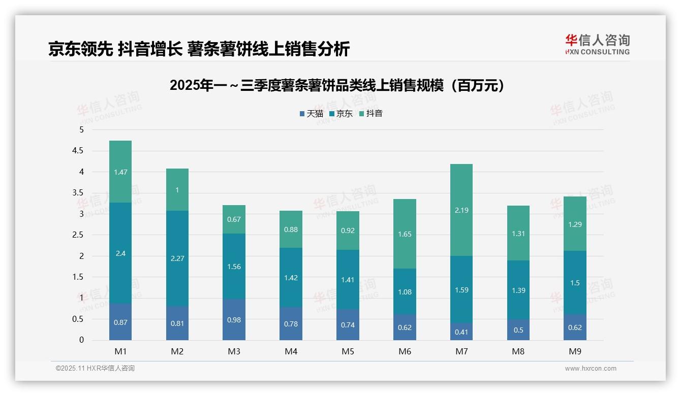 官方数据：华信人咨询报告显示低端产品主导薯条薯饼销量达75.6%-2025年11月-薯条薯饼-38