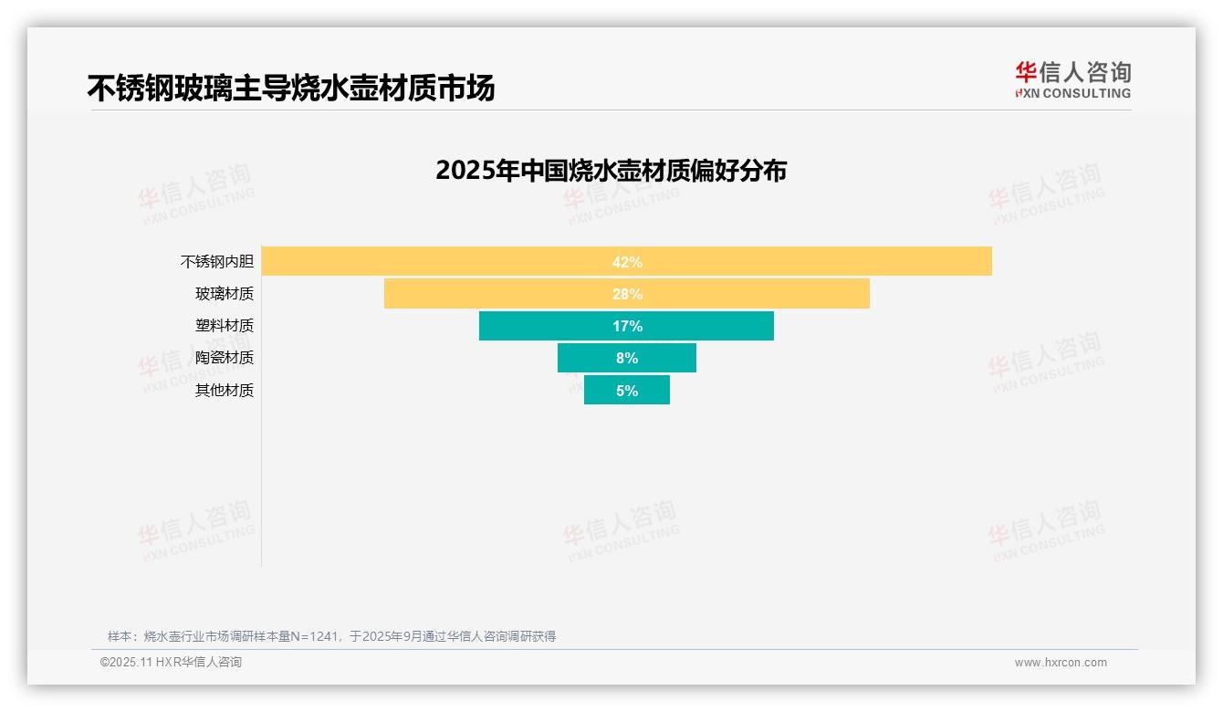 烧水壶推荐率低至18%产品质量问题突出——华信人咨询趋势报告摘要-2025年11月-烧水壶-38