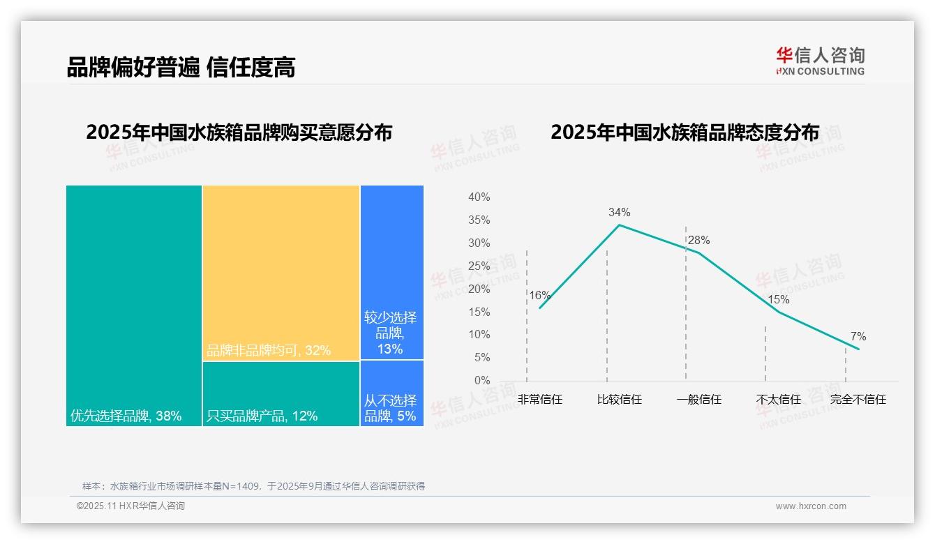 据华信人咨询报告：31%消费者因质量问题更换水族箱品牌-2025年11月-水族箱-38