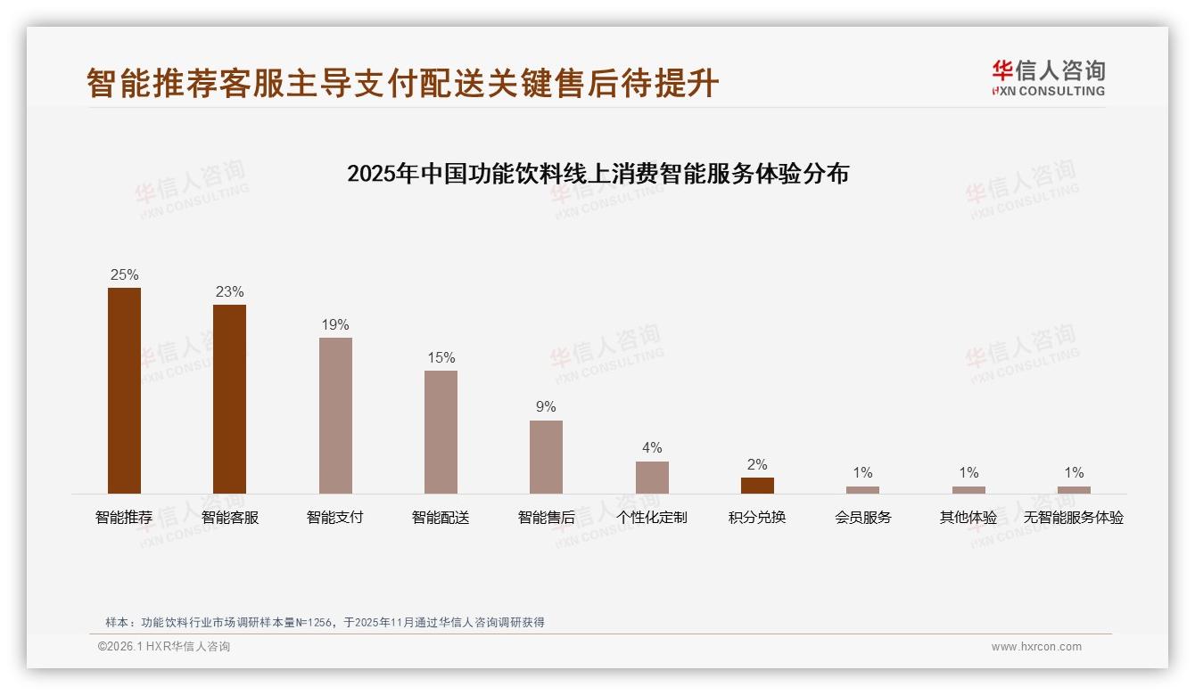 功能饮料50%复购率区间占31%市场，尝试新品34%驱动换牌，忠诚度培养迫在眉睫——华信人咨询年度复盘-2026年1月-功能饮料-38