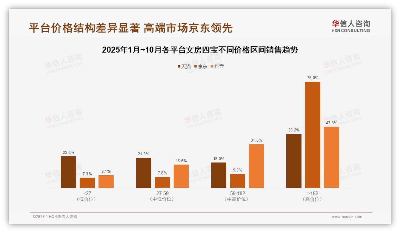华信人咨询最新研报：每年几次购买占35%文房四宝低频实用赛道崛起-2026年1月-文房四宝-38