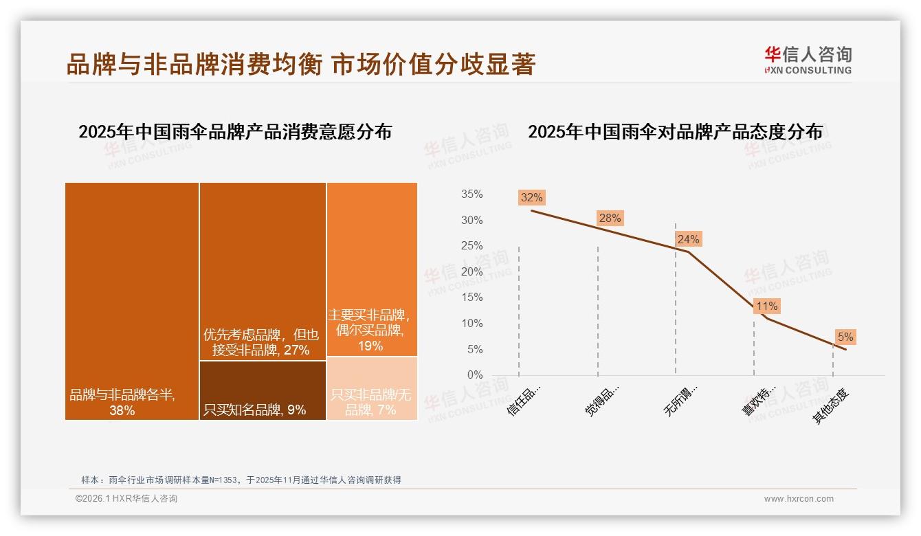 国产品牌占94%碾压进口，华信人咨询雨伞品类年报：本土供应链制胜-2026年1月-雨伞-38