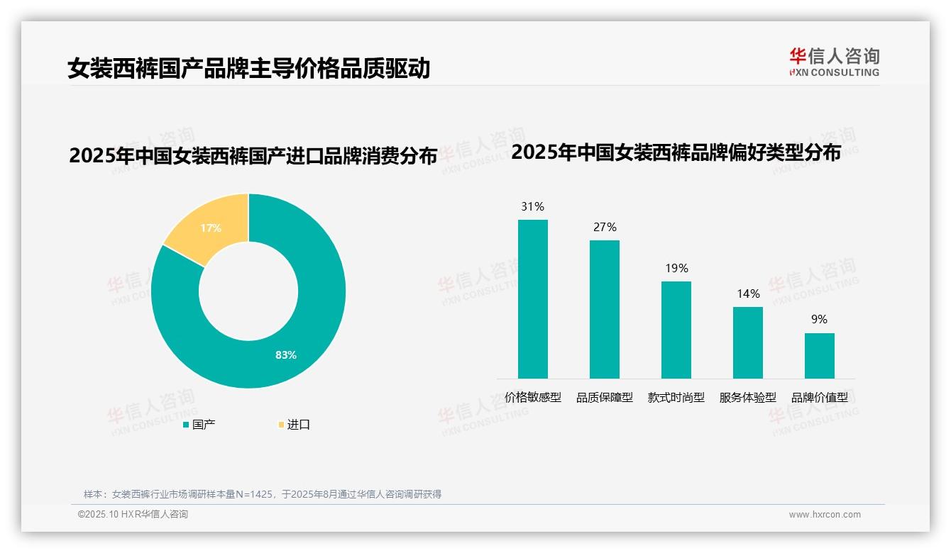 华信人咨询发布专项报告：51%消费者优先购买品牌女装西裤-2025年10月-女装西裤-38