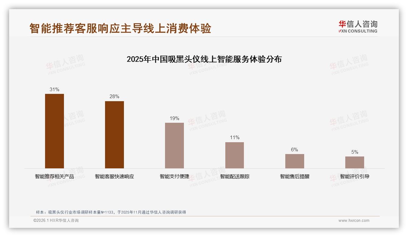 华信人咨询独家披露：73%消费者选择国产吸黑头仪，本土品牌逆袭高端-2026年1月-吸黑头仪-38