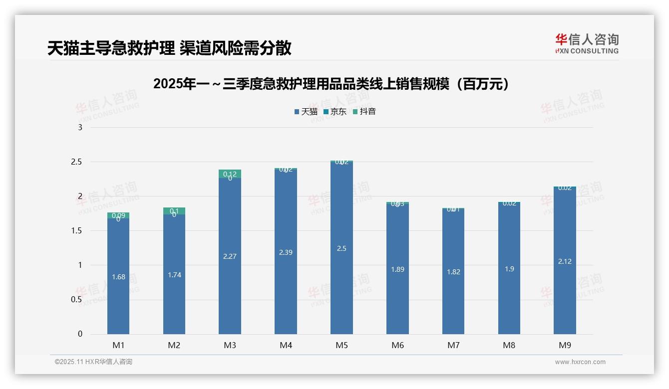 华信人咨询报告解读：为何说中价产品贡献41.1%销售额-2025年11月-急救护理用品-38