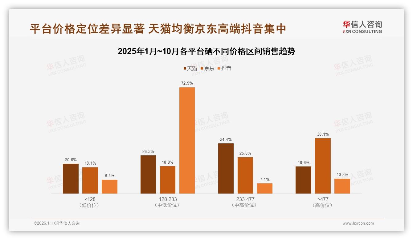 华信人咨询权威发布：26~45岁消费者62%占比托起硒预防保健千亿风口——华信人咨询《中国硒市场洞察报告》-2026年1月-硒-38