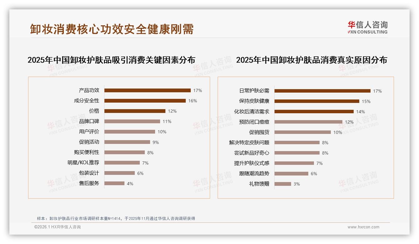 华信人咨询品类洞察：50~100元卸妆护肤品占37%份额，中端价格带如何守住利润-2026年1月-卸妆护肤品-38