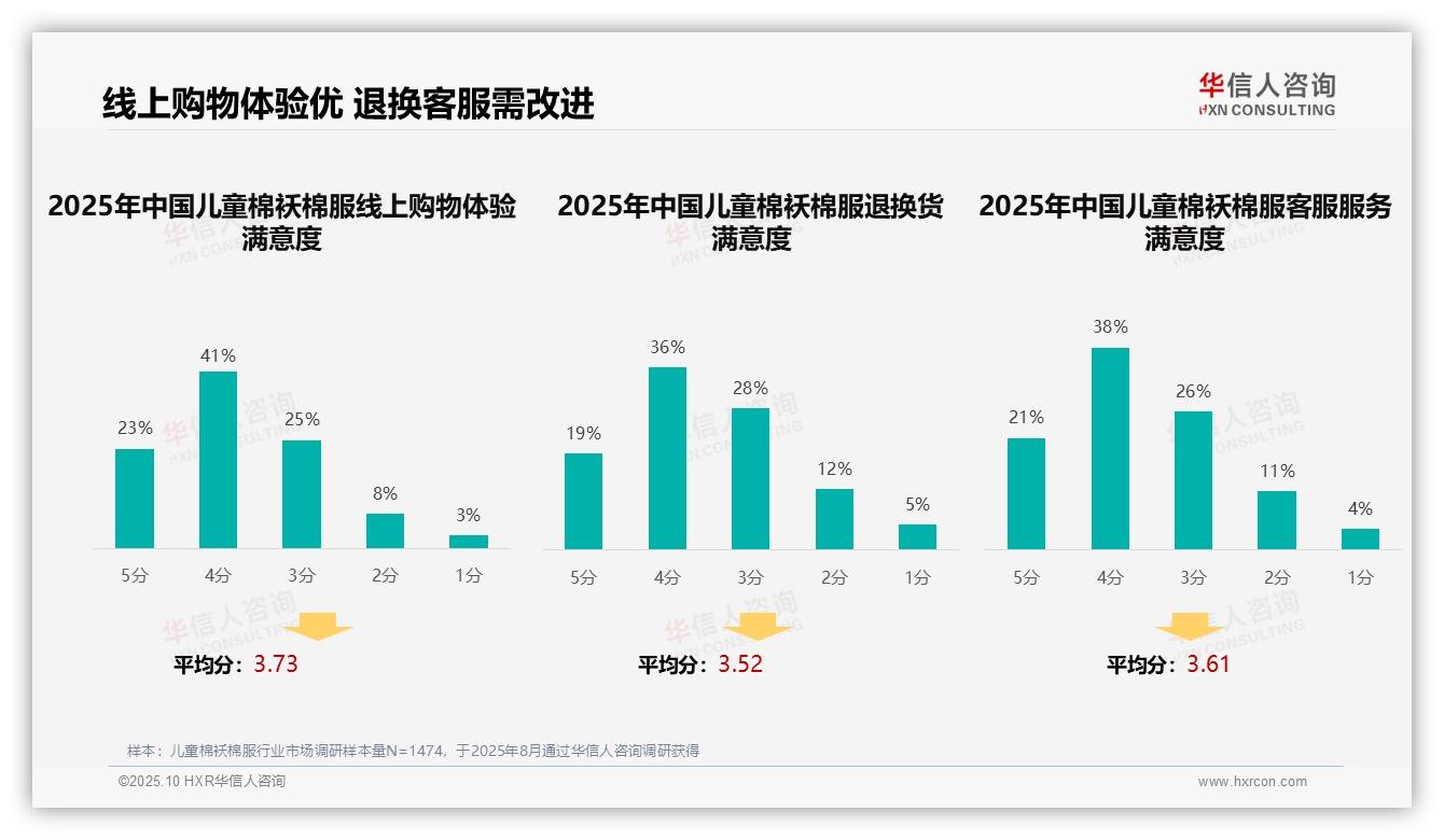 38%消费者依赖亲友推荐——华信人咨询报告深度解析-2025年10月-儿童棉袄棉服-38