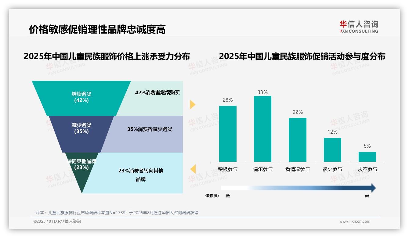 华信人咨询报告揭示：文化传承驱动31%儿童民族服饰消费-2025年10月-儿童民族服饰-38
