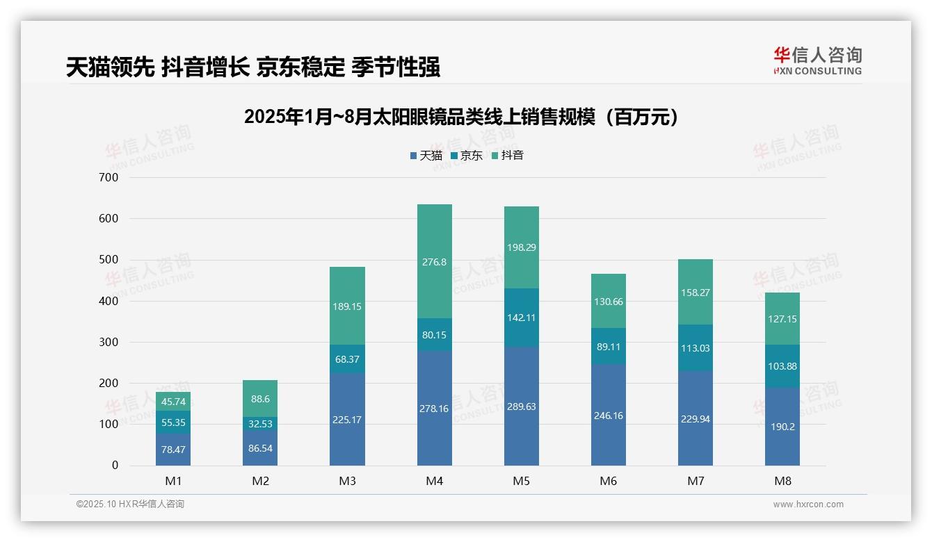 数据说话：华信人咨询报告指出中高价位太阳眼镜贡献51.9%销售额-2025年10月-太阳眼镜-38