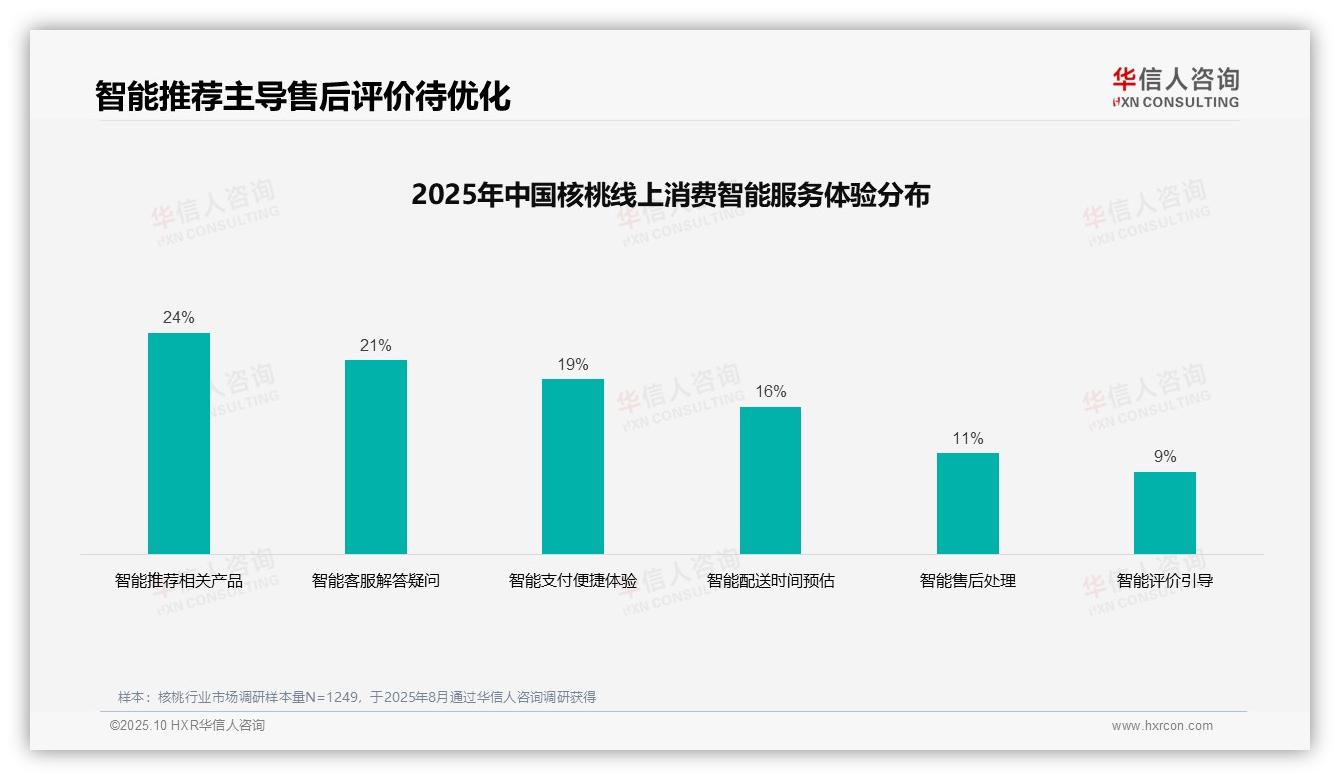 亲友口碑推荐占比38%主导核桃消费决策，华信人咨询年度报告精华-2025年10月-核桃-38