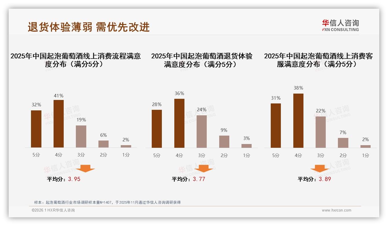 华信人咨询年度复盘：45%消费者价格敏感上涨10%即减少购买起泡葡萄酒-2026年1月-起泡葡萄酒-38