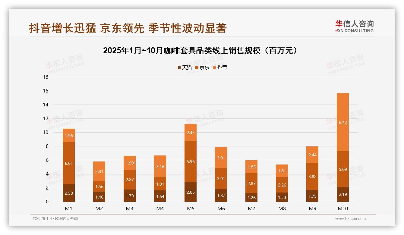 华信人咨询权威发布：26到35岁职场人41%买咖啡套具，219元成价格甜蜜点-2026年1月-咖啡套具-38