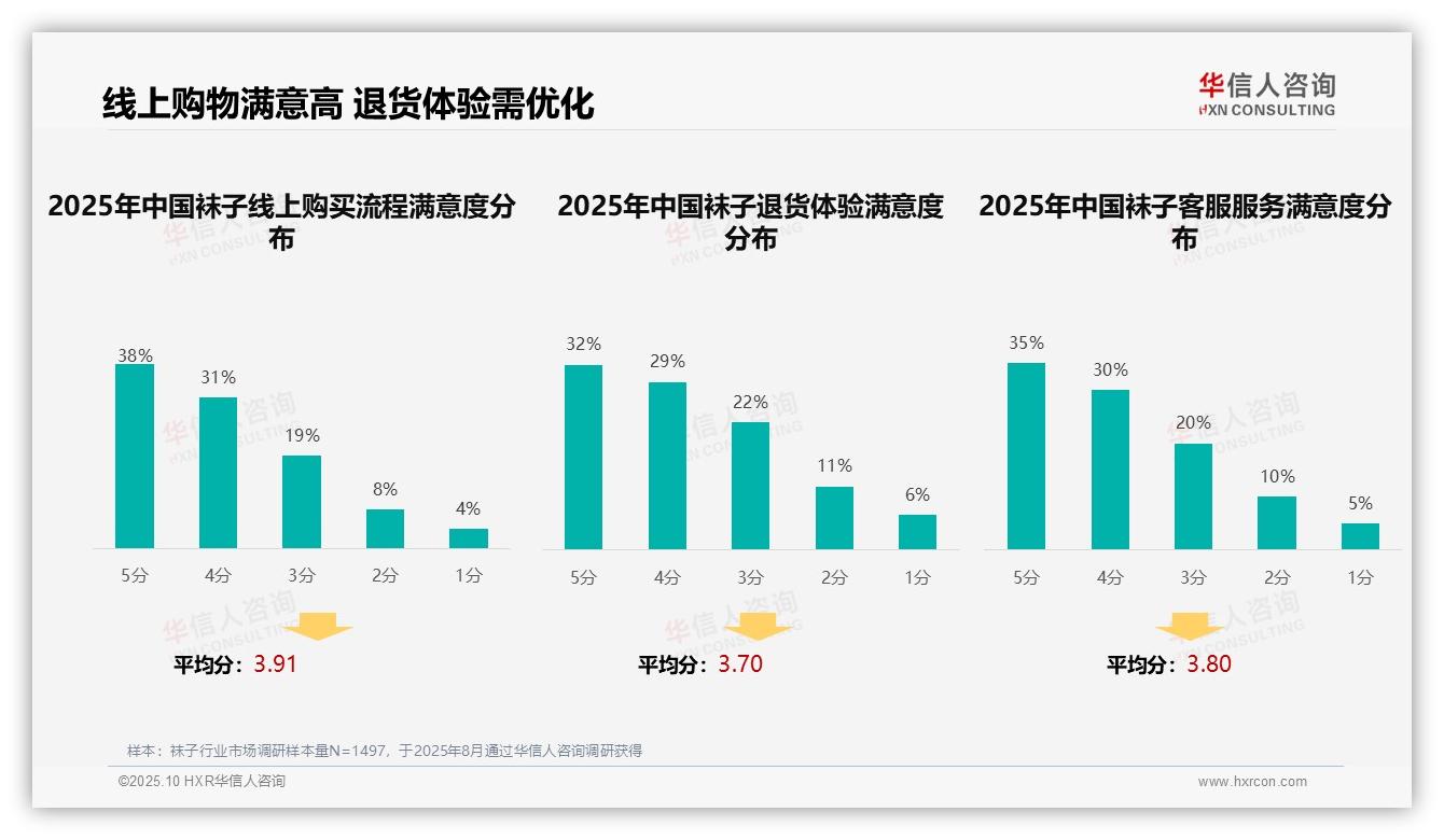 37%消费者偏好社交媒体广告——华信人咨询趋势报告摘要-2025年10月-袜子-38