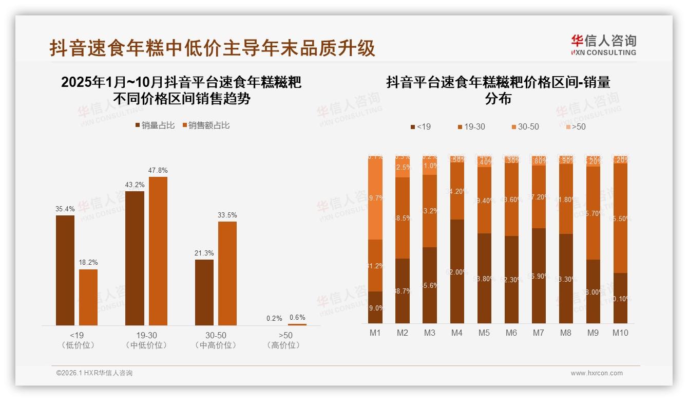 华信人咨询权威发布：传统辣味合计63%速食年糕糍粑口味护城河-2026年1月-速食年糕糍粑-38