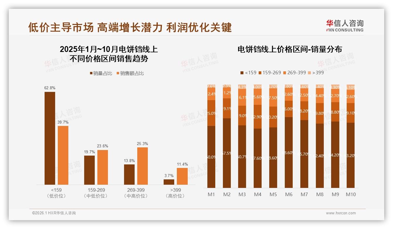 华信人咨询行业观察：34%故障率成换品牌首因，售后体验仅63%满意——华信人咨询研究报告精选-2026年1月-电饼铛-38
