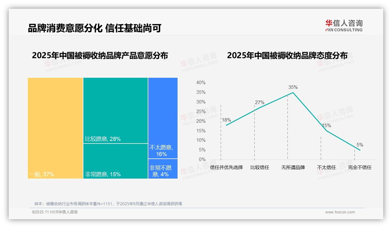 87%消费者选择国产品牌——华信人咨询最新报告证实-2025年11月-被褥收纳-38