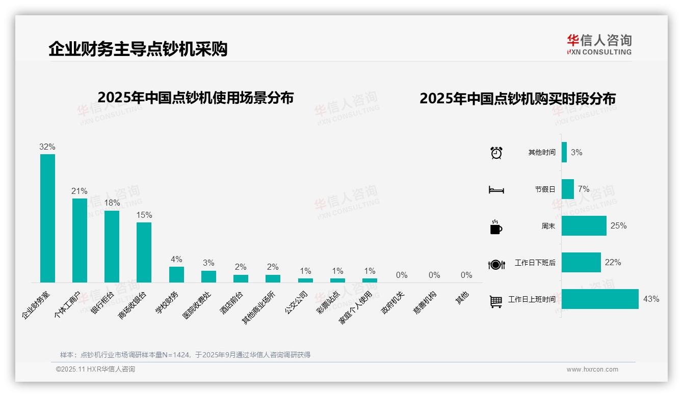 41%消费者选择500~1000元点钞机——华信人咨询白皮书核心观点-2025年11月-点钞机-38