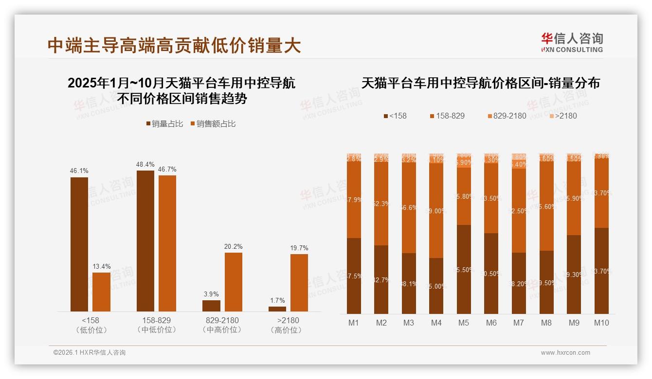 国产占比73%车用中控导航性价比优先型占28%——华信人咨询白皮书指出-2026年1月-车用中控导航-38